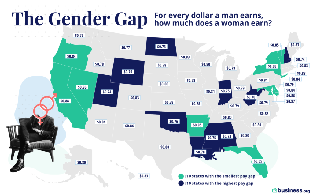 Gender Pay Gap Improving But Still A Problem Boulder Weekly 2779